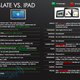 Illustration for article titled HP Slate Specs Leaked, Compared to iPad in HP Internal Presentation